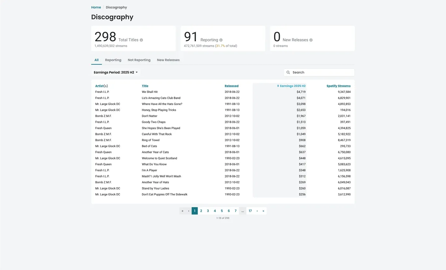 The mprs discography page showing total titles, reporting coverage, and a per-track earnings table.