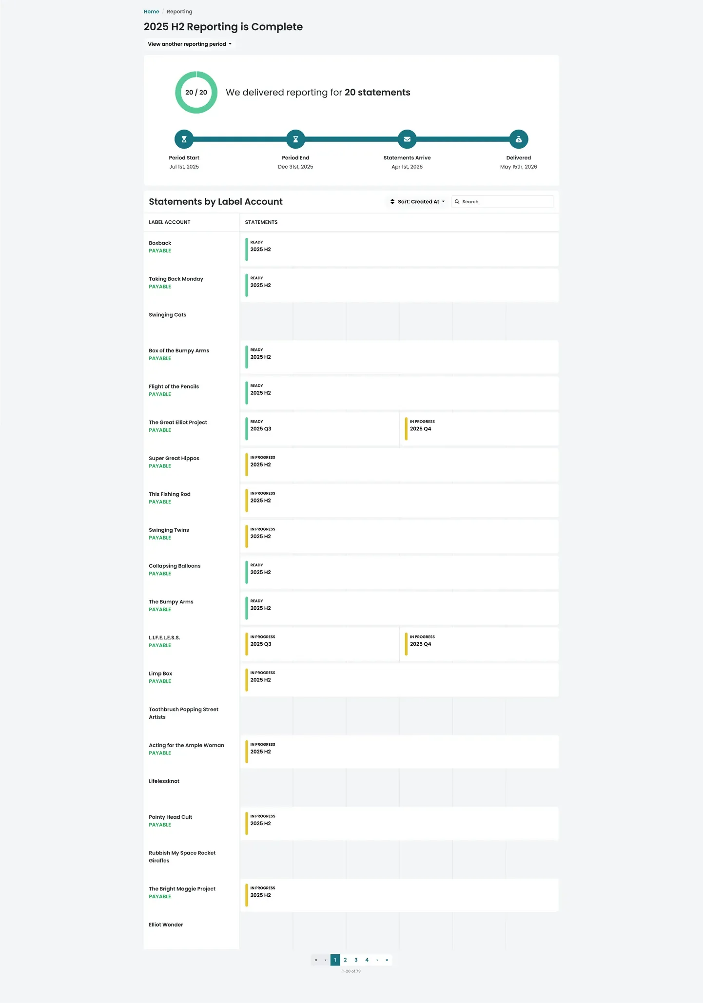 The mprs reporting page showing delivery progress and statements by label account.